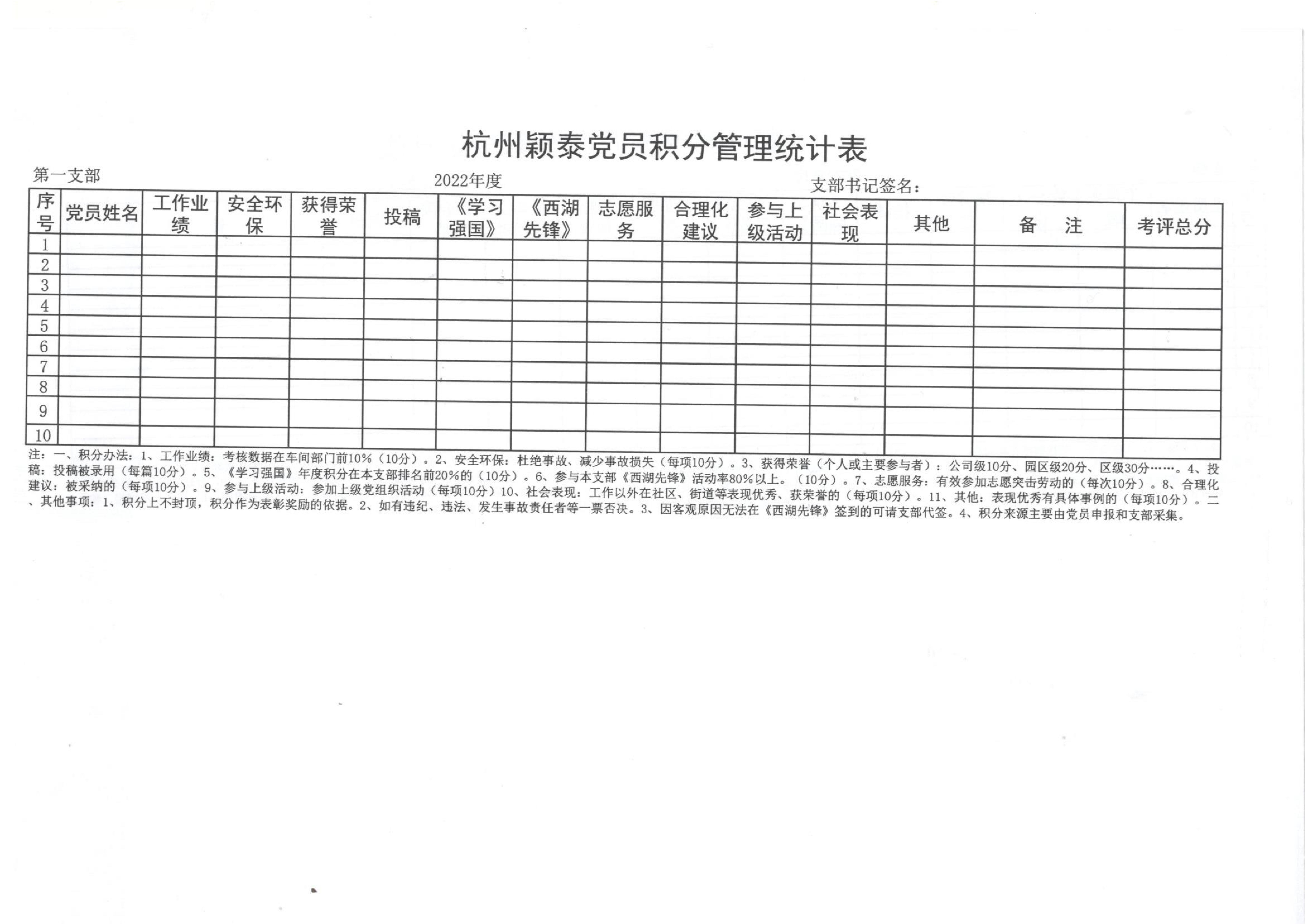 有形   量化   易行 --------杭州南宫NG28实验党员积分治理_南宫NG28