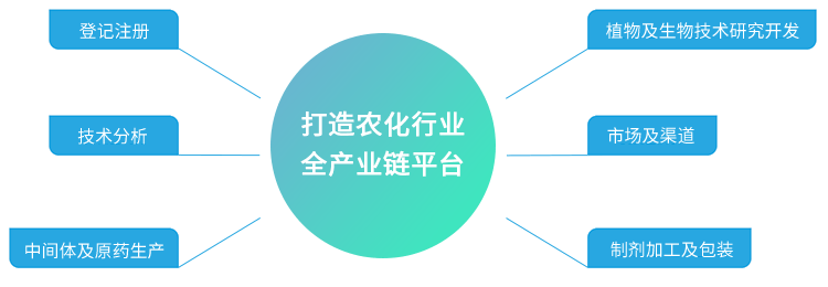 谋划优势_南宫NG28